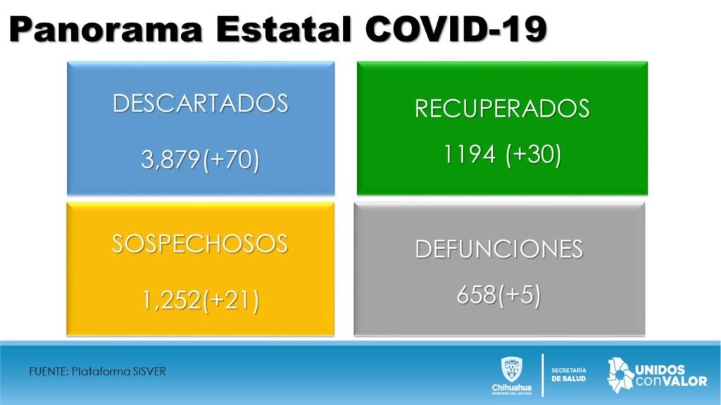 Cortesía