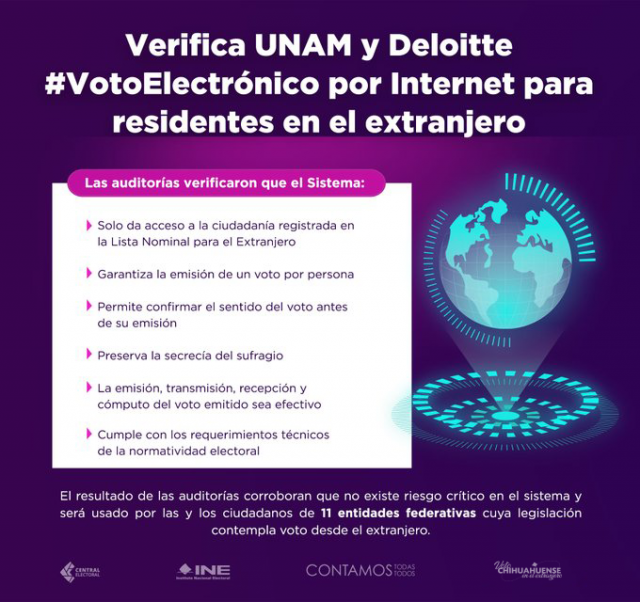 VOTO EXTRANJERO