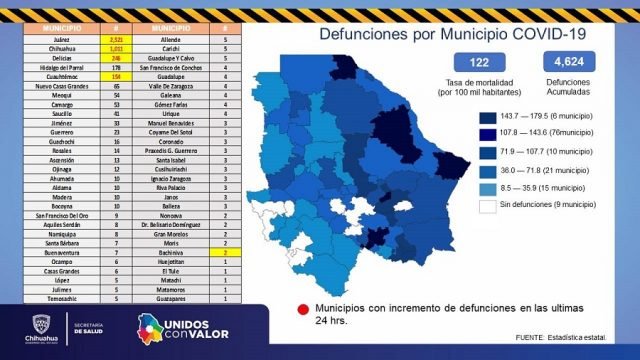 COVID JUAREZ