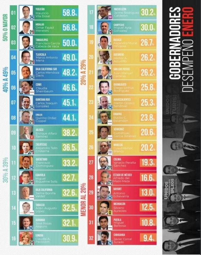 PEOR GOBERNADOR