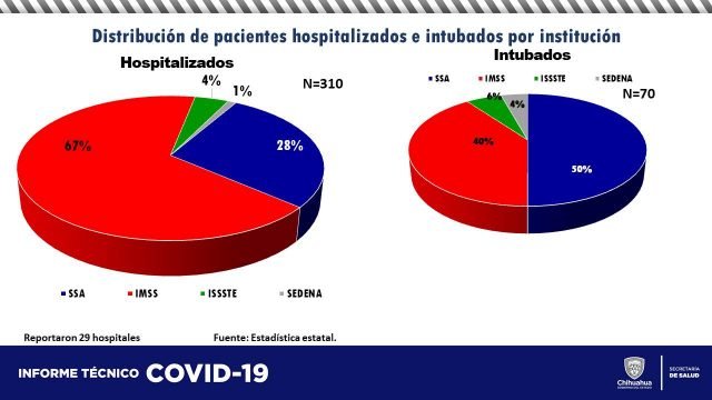 COVID CHIH