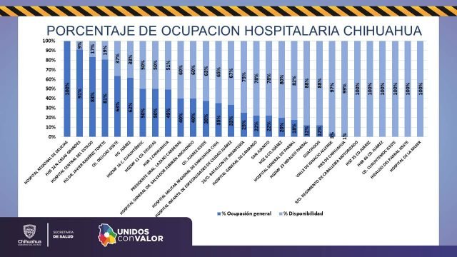 OCUPACION HOSPITALARIA-2