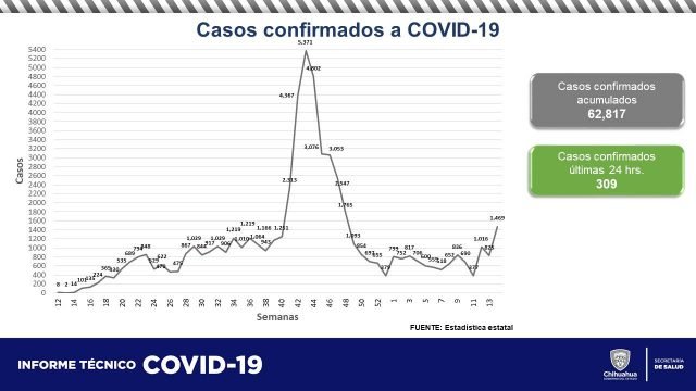 REPORTE COVID