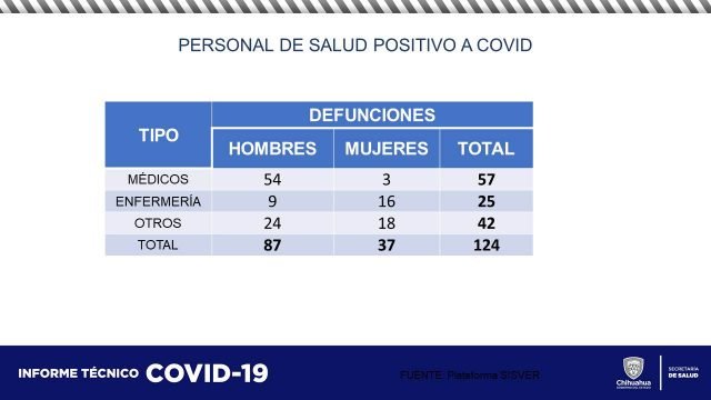 COVID-CHIH-PERSONAL-SALUD