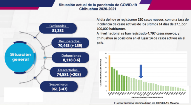 covid-3