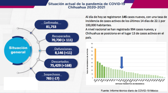 Covid-1