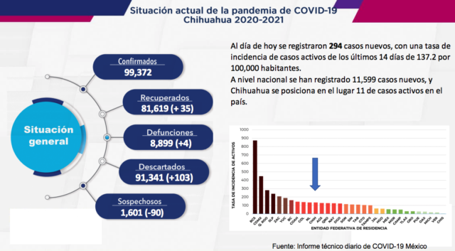COVID19