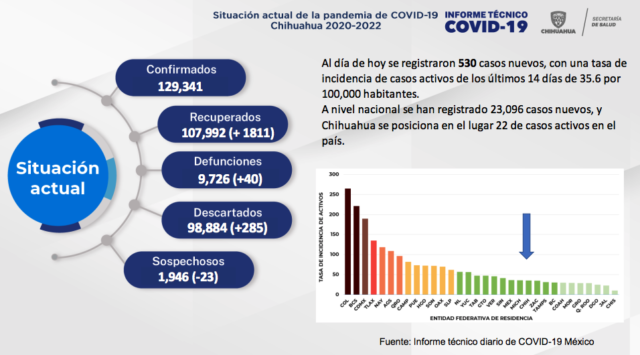 COVID-3