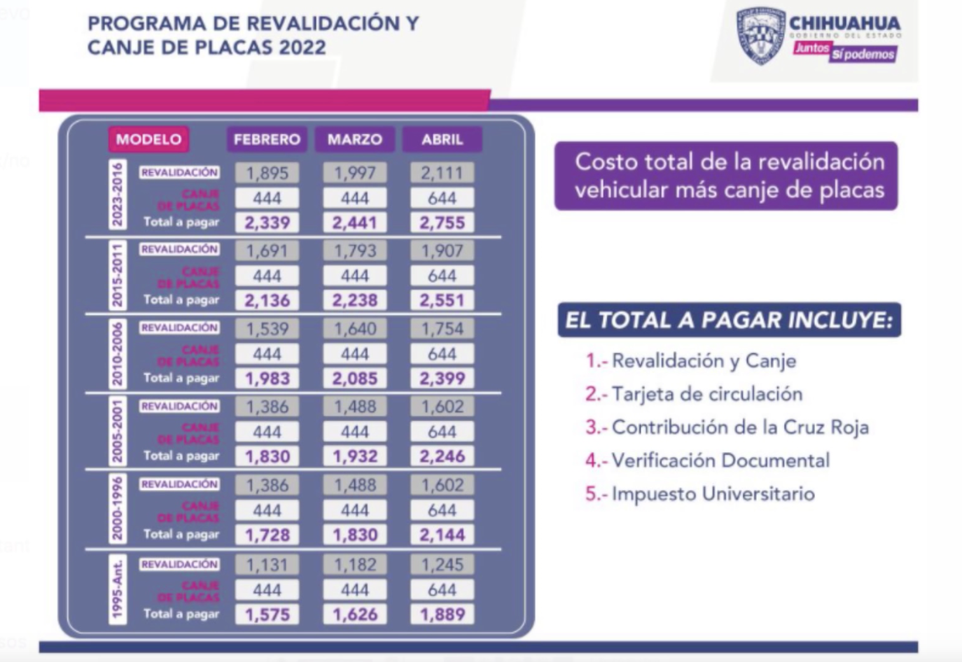 Inicia el replaqueo y pago de revalidación vehicular en todo el estado