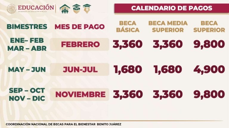 Lista agenda de pagos para beneficiarios de Becas para el Bienestar Benito Juárez