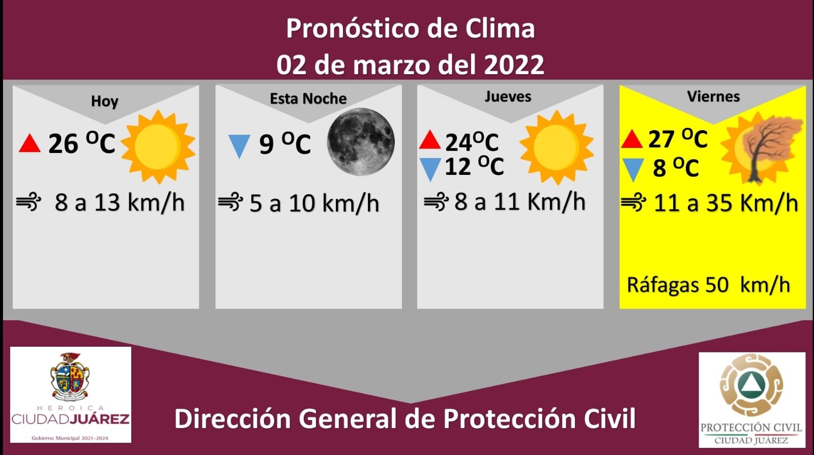 Alerta amarilla por fuertes vientos Alerta amarilla por fuertes vientos