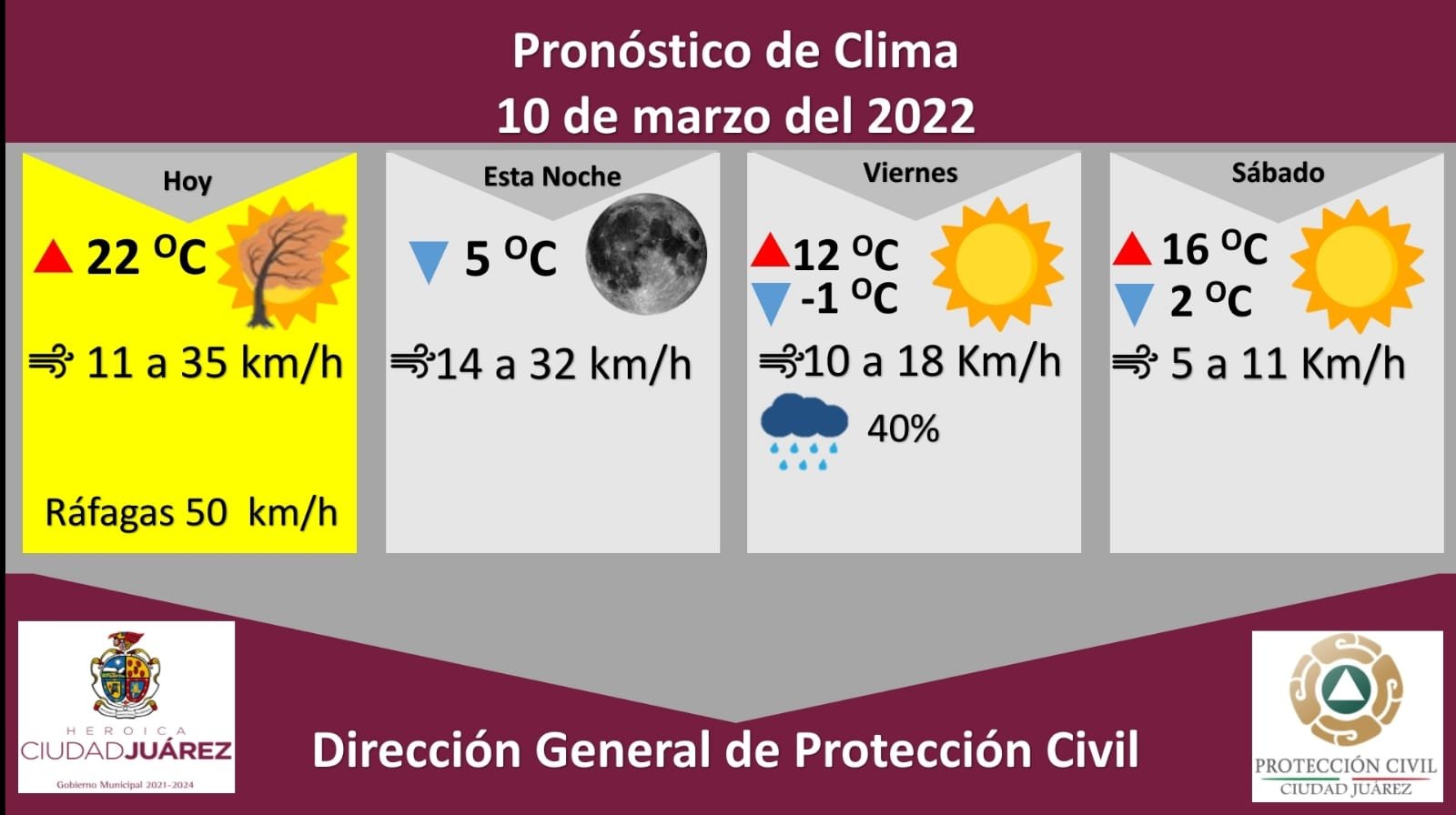Emiten alerta amarilla para este jueves por ráfagas de viento Emiten alerta amarilla para este jueves por ráfagas de viento