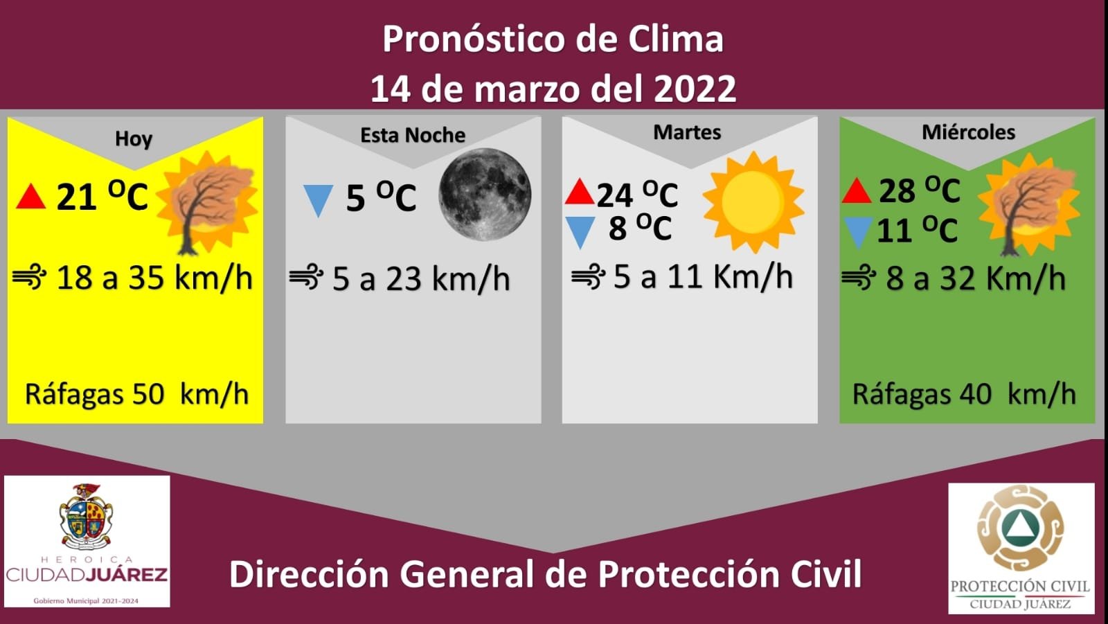 Emiten alerta amarilla por ráfagas de vientos Emiten alerta amarilla por ráfagas de vientos