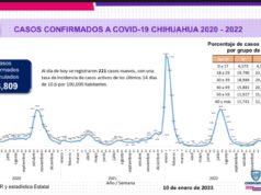 Dos difuntos mas a causa del Covid-19