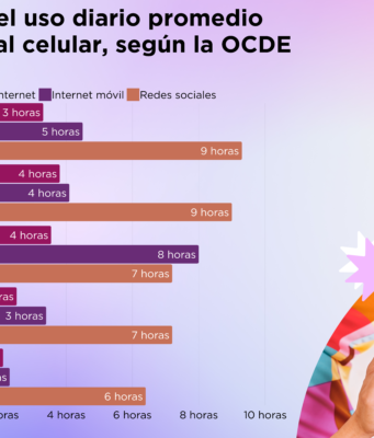 México ocupa el tercer lugar mundial en el uso de celulares
