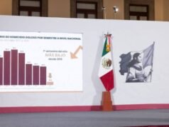 Primer semestre de 2025 es el más bajo en homicidios dolosos desde hace nueve años: presidenta Claudia Sheinbaum