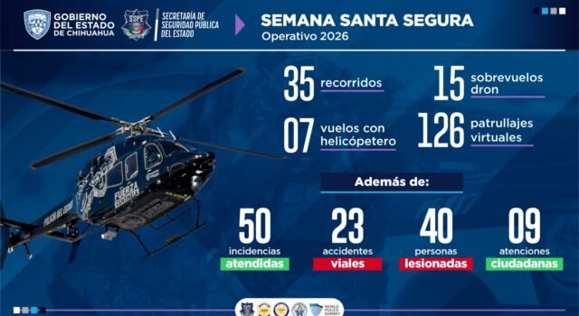 Atiende SSPE 50 incidentes durante operativo de Semana Santa Segura instruido por Gilberto Loya