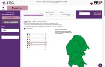 Resultados elecciones Coahuila 2026; PRI se lleva los 16 distritos