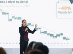 A un año y nueve meses del inicio de nuestro gobierno, los homicidios dolosos disminuyeron 48%; representa 41 casos menos cada día: presidenta Claudia Sheinbaum